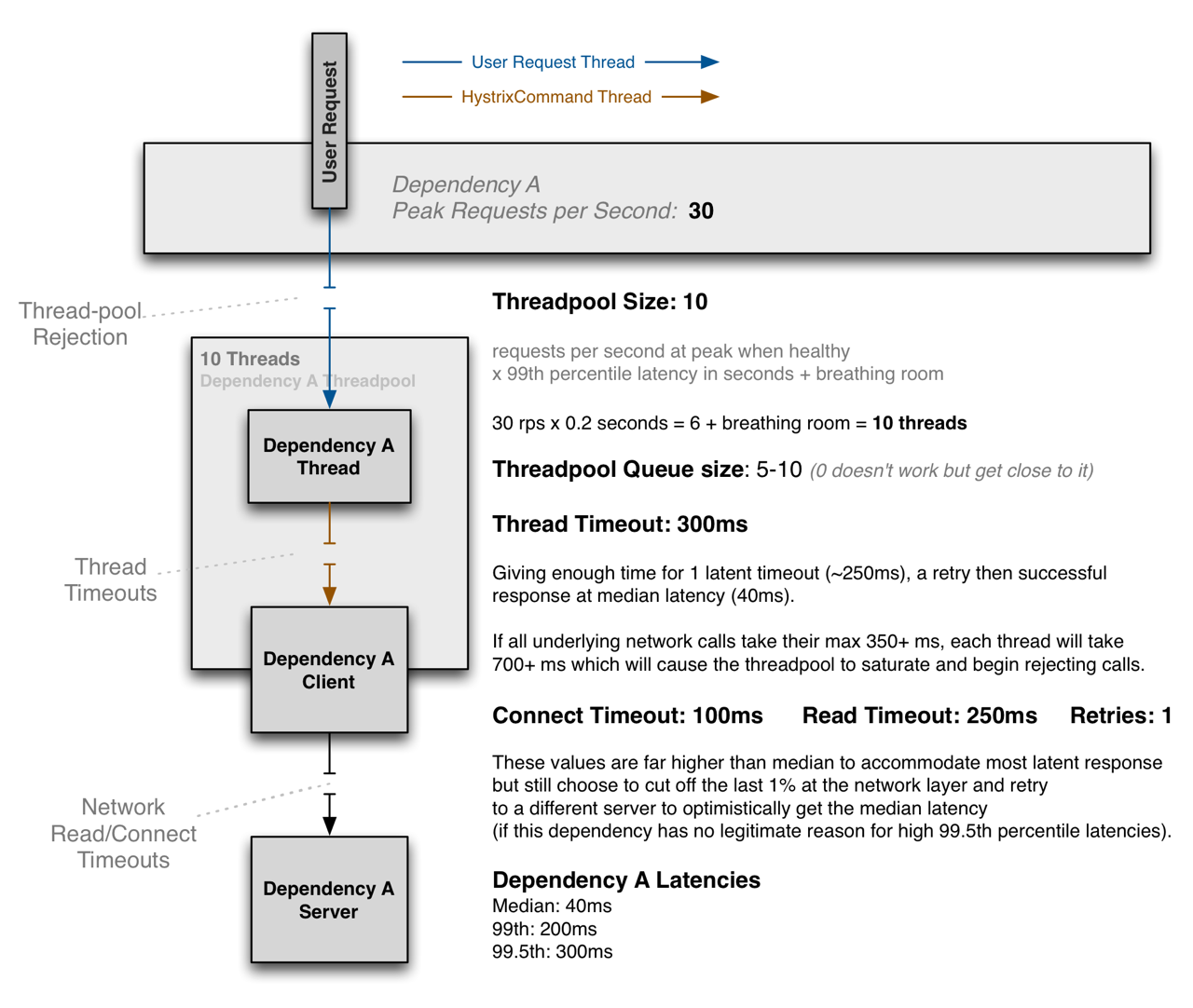 thread-configuration-1280
